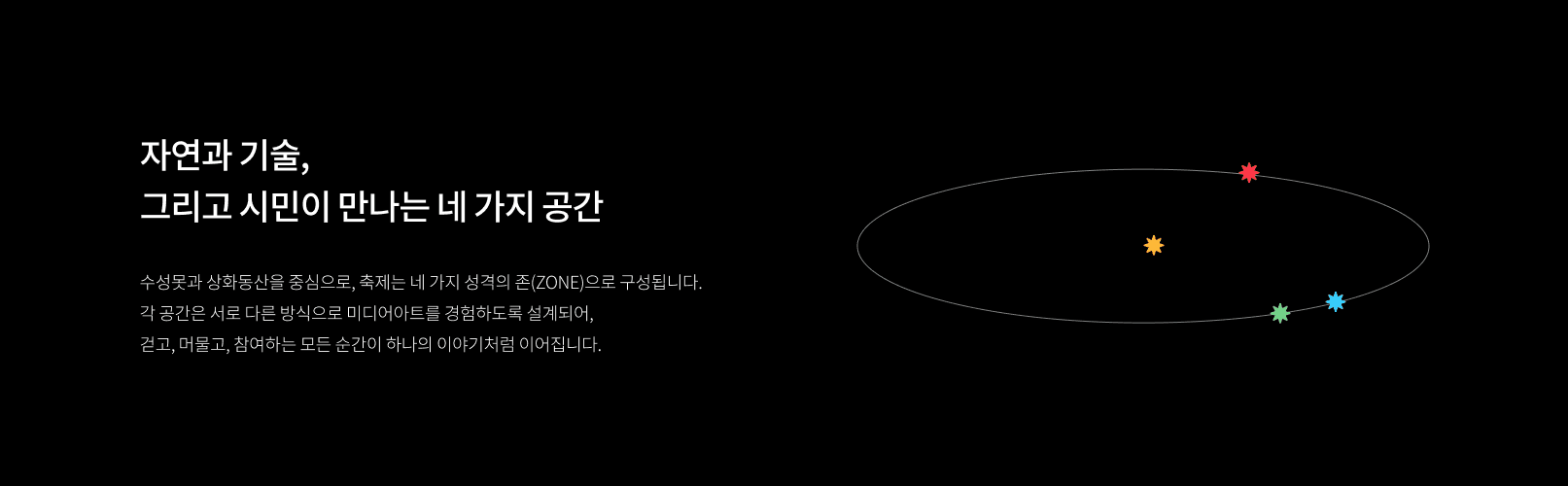 Space diagram desktop