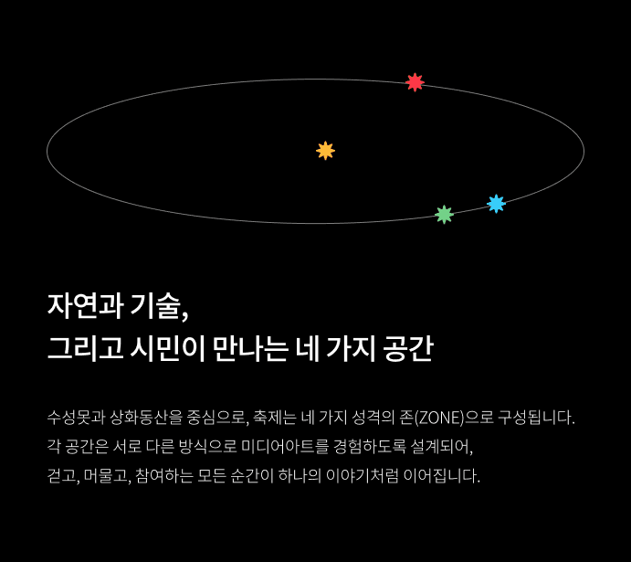 Space diagram tablet